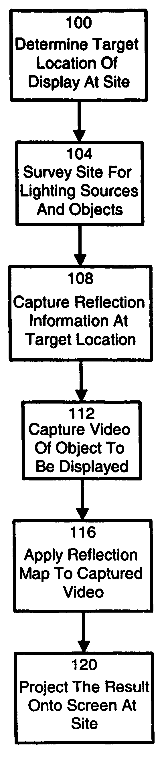 Three dimensional display method, system and apparatus