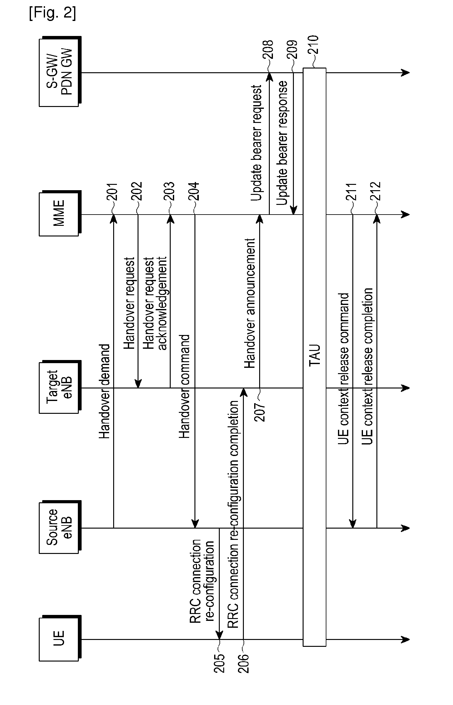 Method and device for supporting group handover