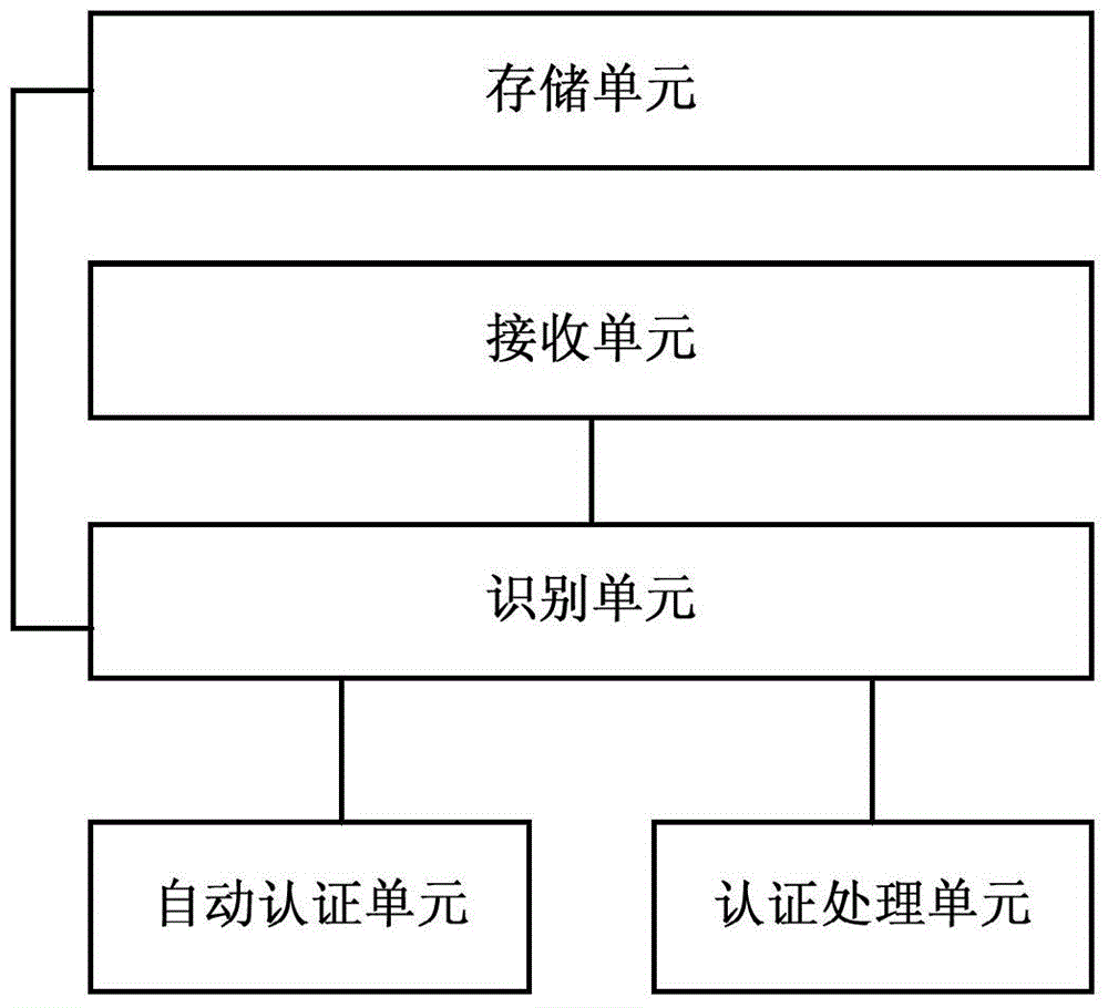 Authentication method and system for service of wireless local area network, and server