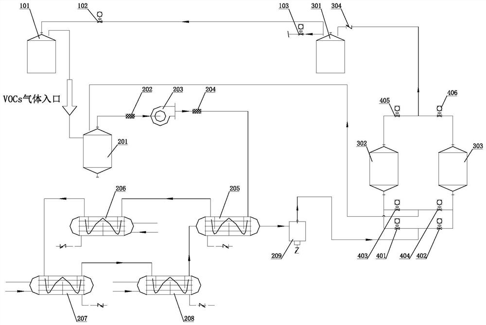 Tank top vocs recovery and nitrogen reuse system and method