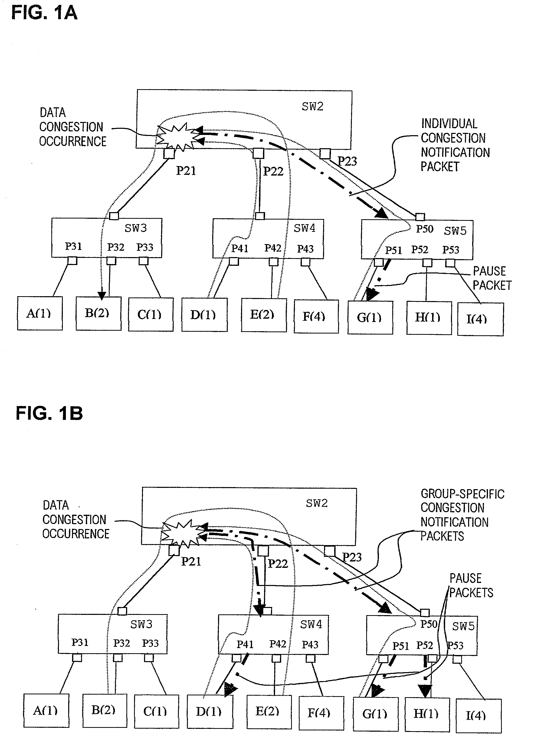 Apparatus and method for flow control