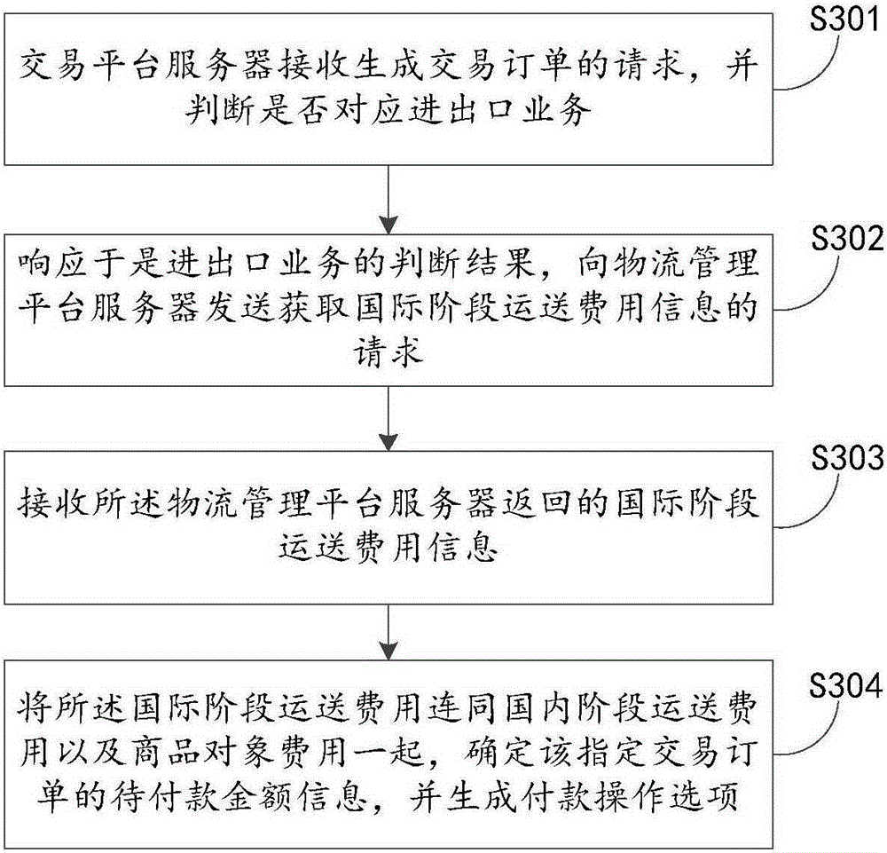 Trading order payment information processing method and trading order payment information processing device