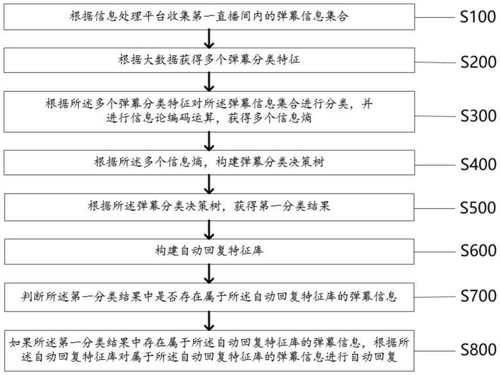 Live broadcast interaction method and system based on virtual reality technology