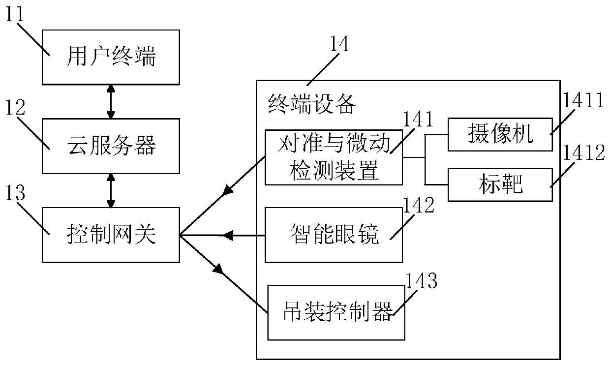 A prefabricated structure hoisting control management system