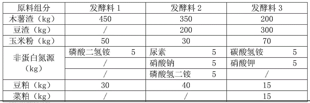 Feeding method for producing high-quality animal meat products