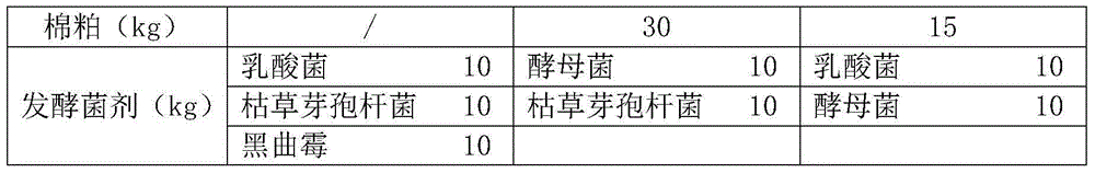 Feeding method for producing high-quality animal meat products