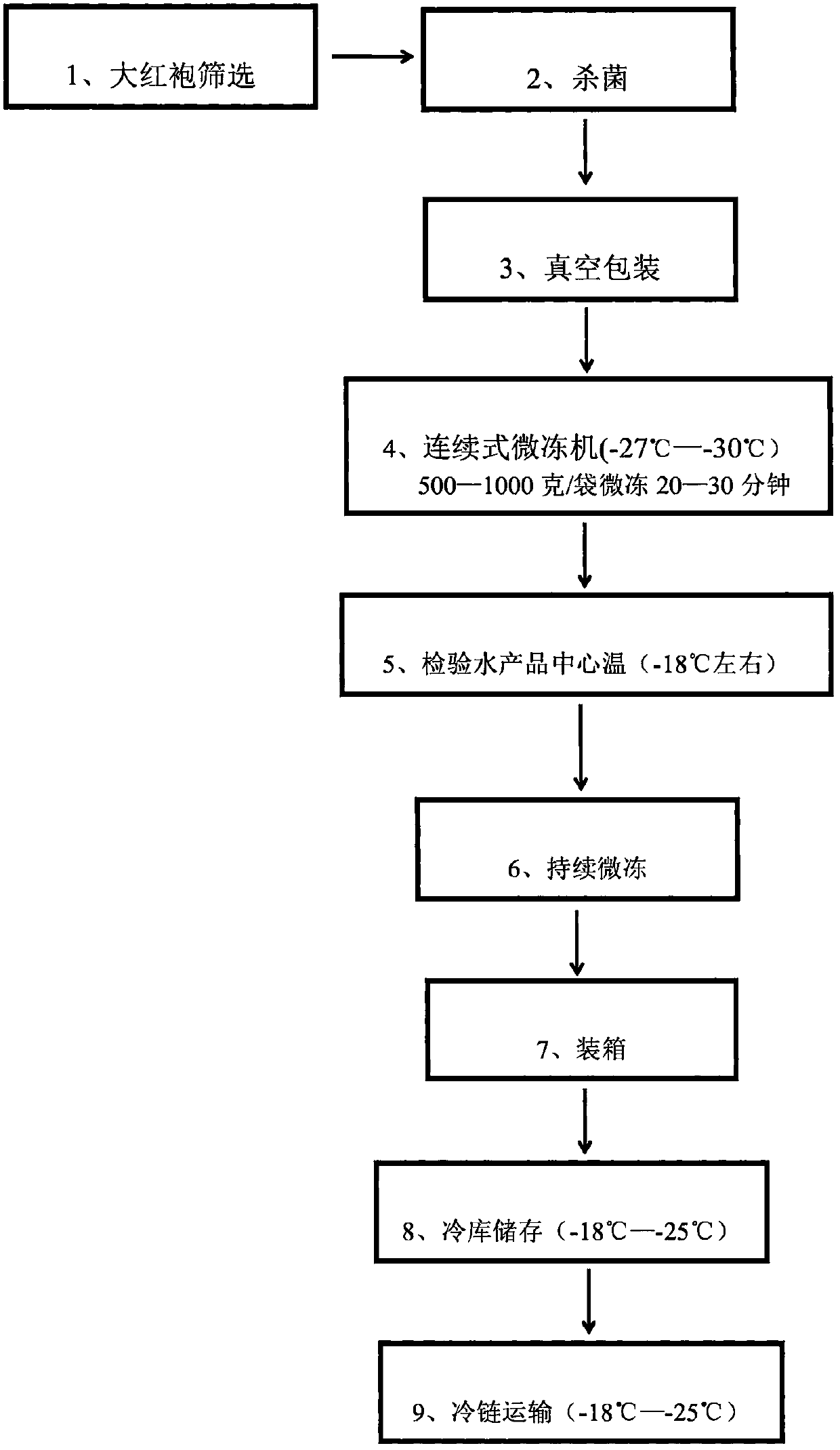 Low-temperature quick micro-freezing fresh-keeping technology for Dahongpao