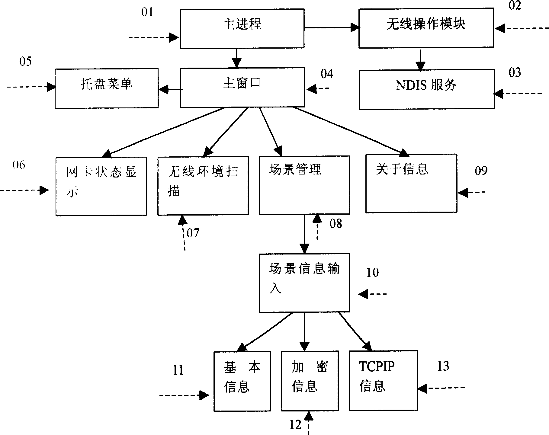 Method for realizing universal configuration of wireless network card based on 802.11 standard