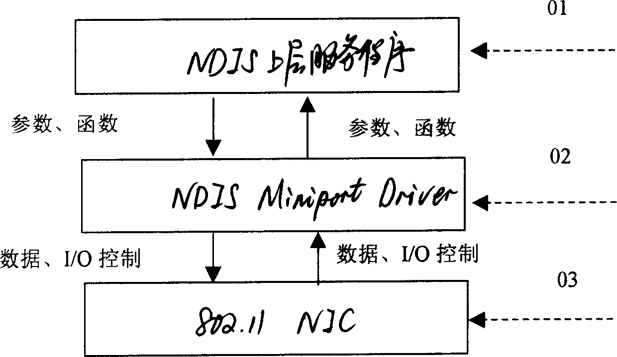 Method for realizing universal configuration of wireless network card based on 802.11 standard