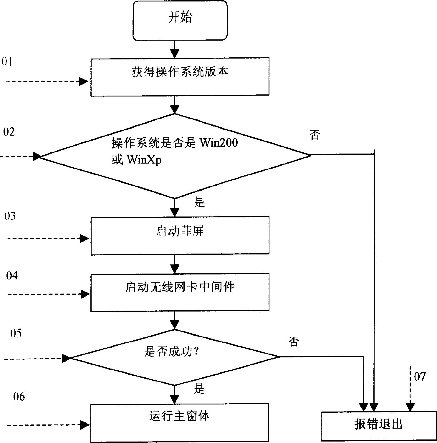 Method for realizing universal configuration of wireless network card based on 802.11 standard