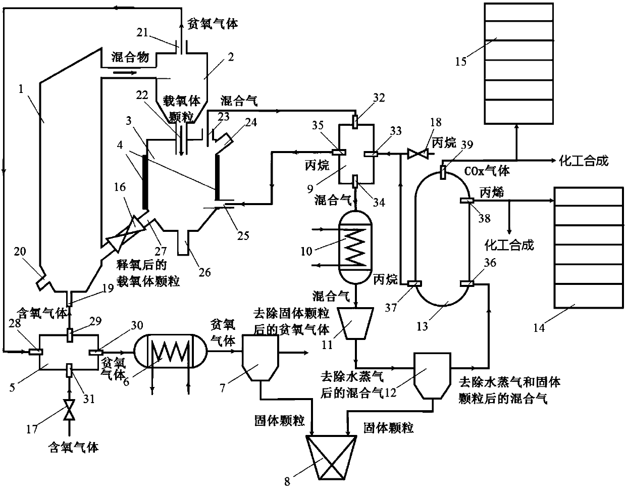 Method and system for preparing propylene through chemical-looping oxidative dehydrogenation of propane