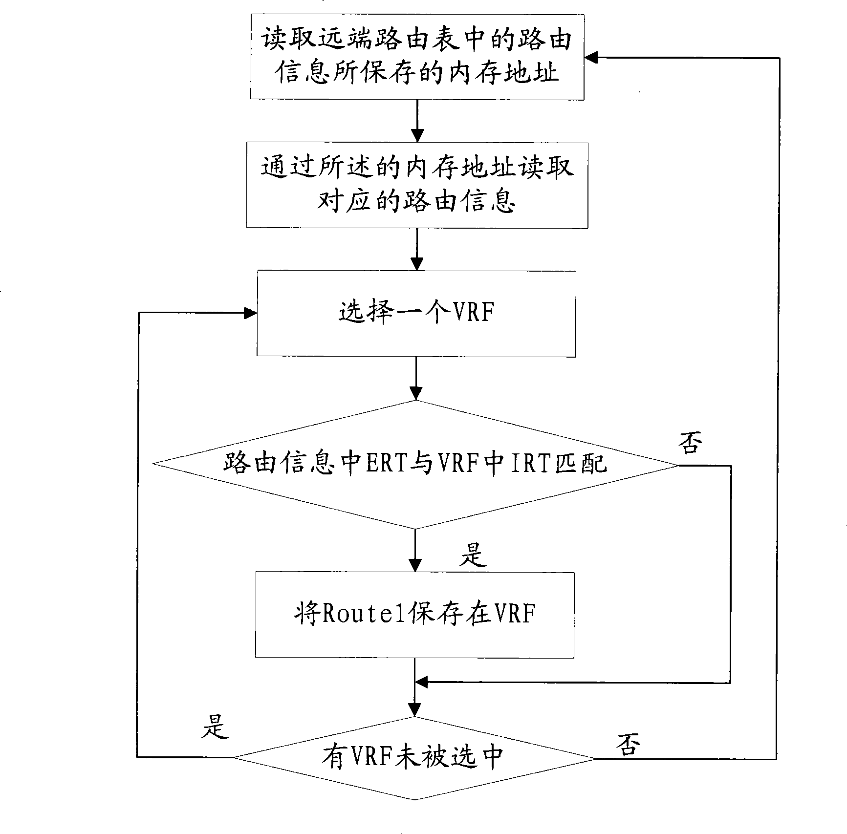 Method and apparatus for maintaining routing table