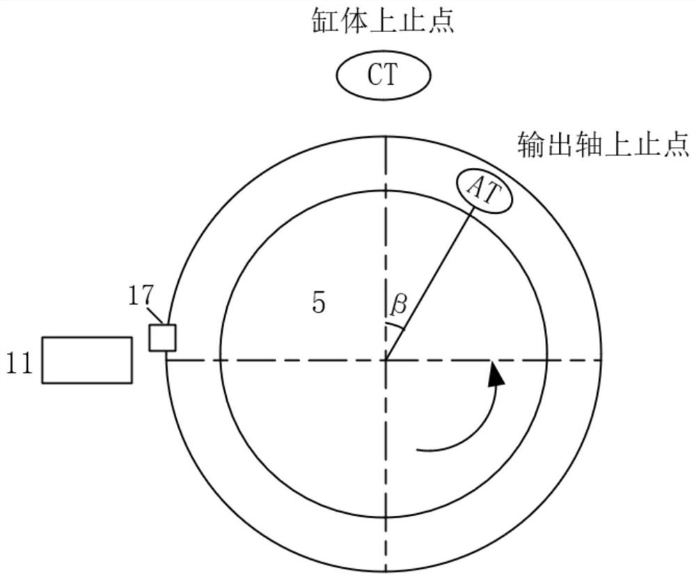 A Double Fuel Injection System for Medium and Small Kerosene Triangular Rotary Engines