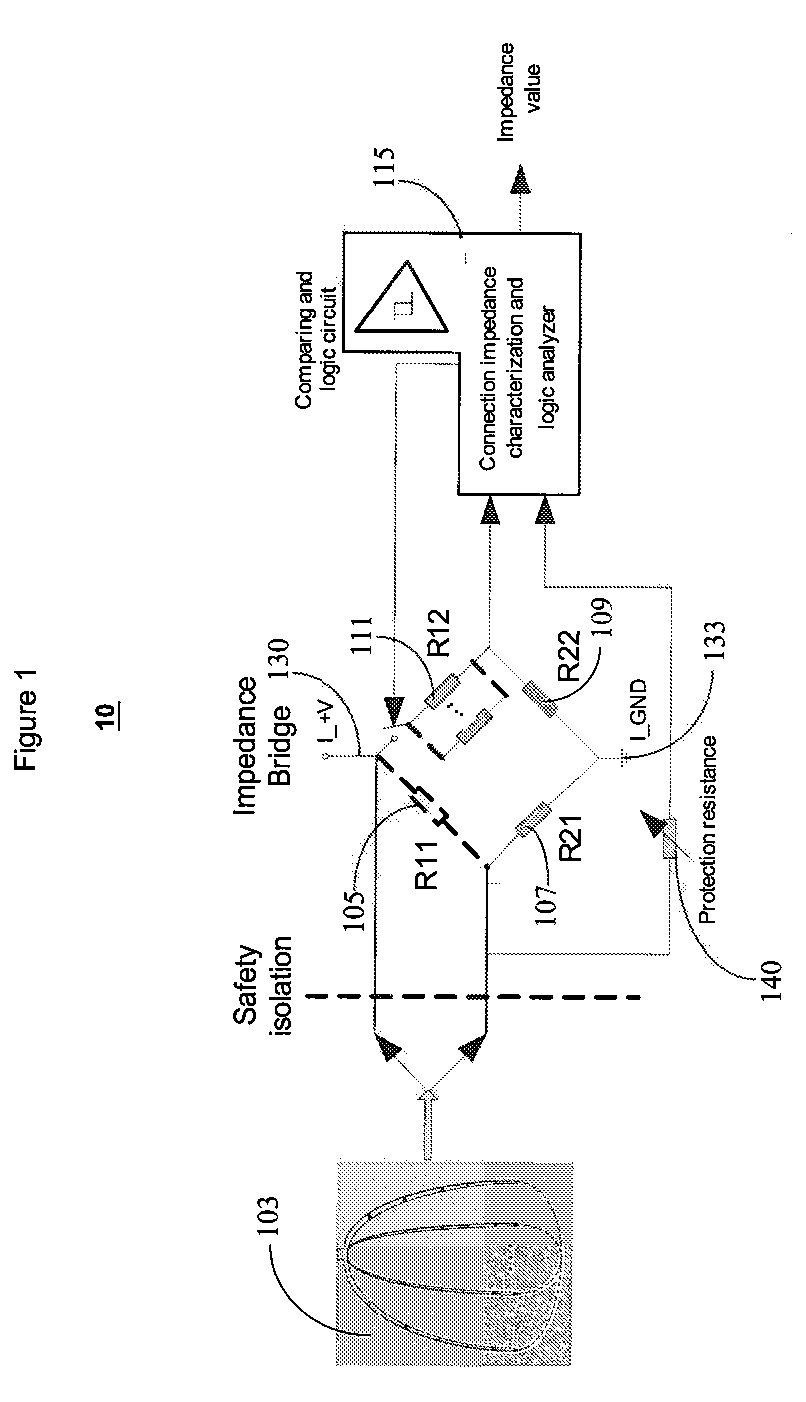 System for Characterizing Patient Tissue Impedance for Monitoring and Treatment