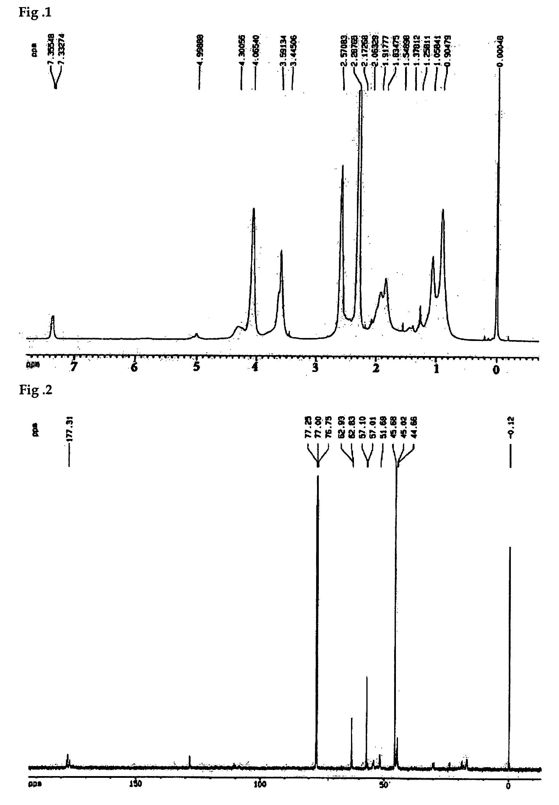 Fluorine-containing amphoteric polymer for surface coating and preparation method thereof