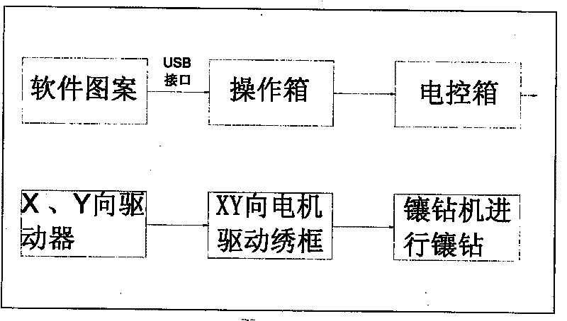 Automatic diamond sticking machine of computerized embroidery machine