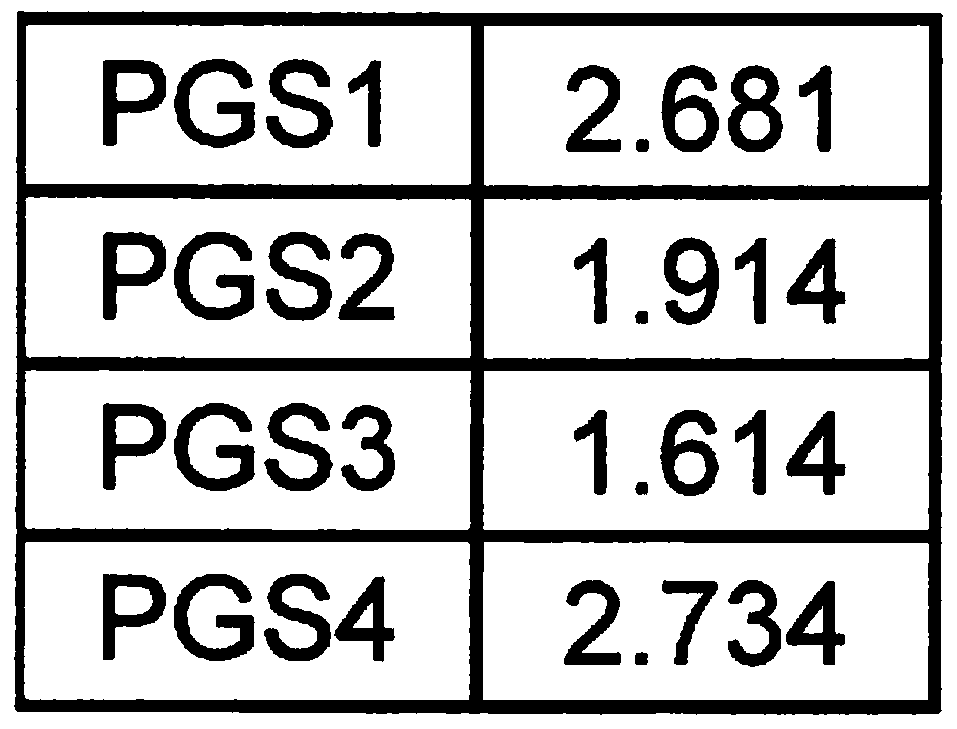 Automatic transmission controller