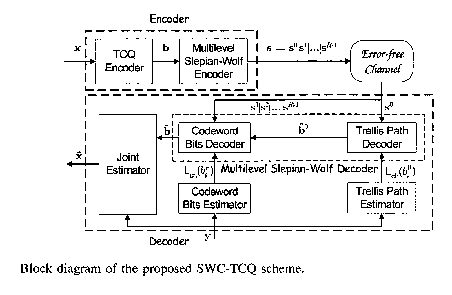 Wyner-Ziv coding based on TCQ and LDPC codes
