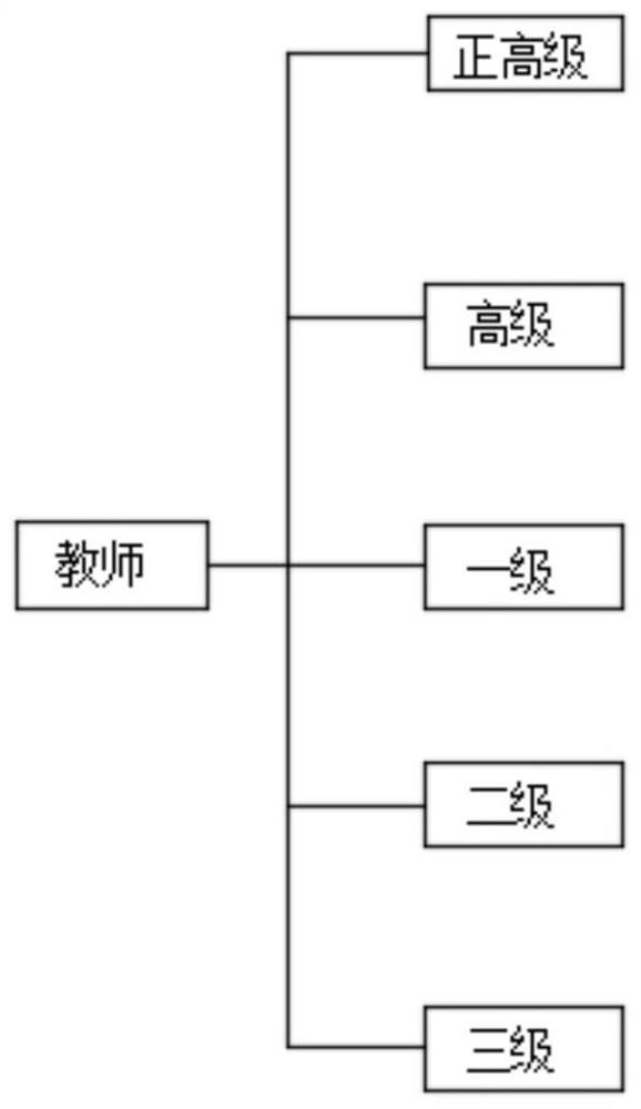 Teacher occupational training file system for human resource management