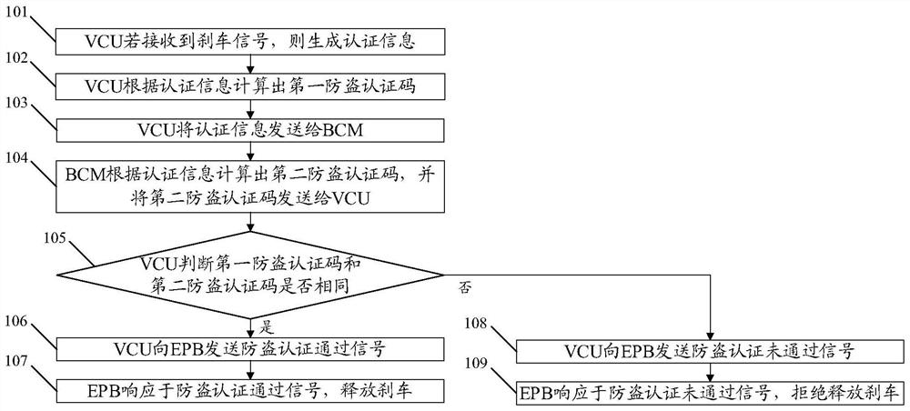 Automobile anti-theft control method and device, automobile and electronic equipment
