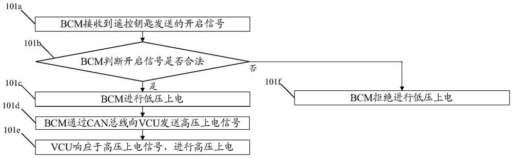 Automobile anti-theft control method and device, automobile and electronic equipment