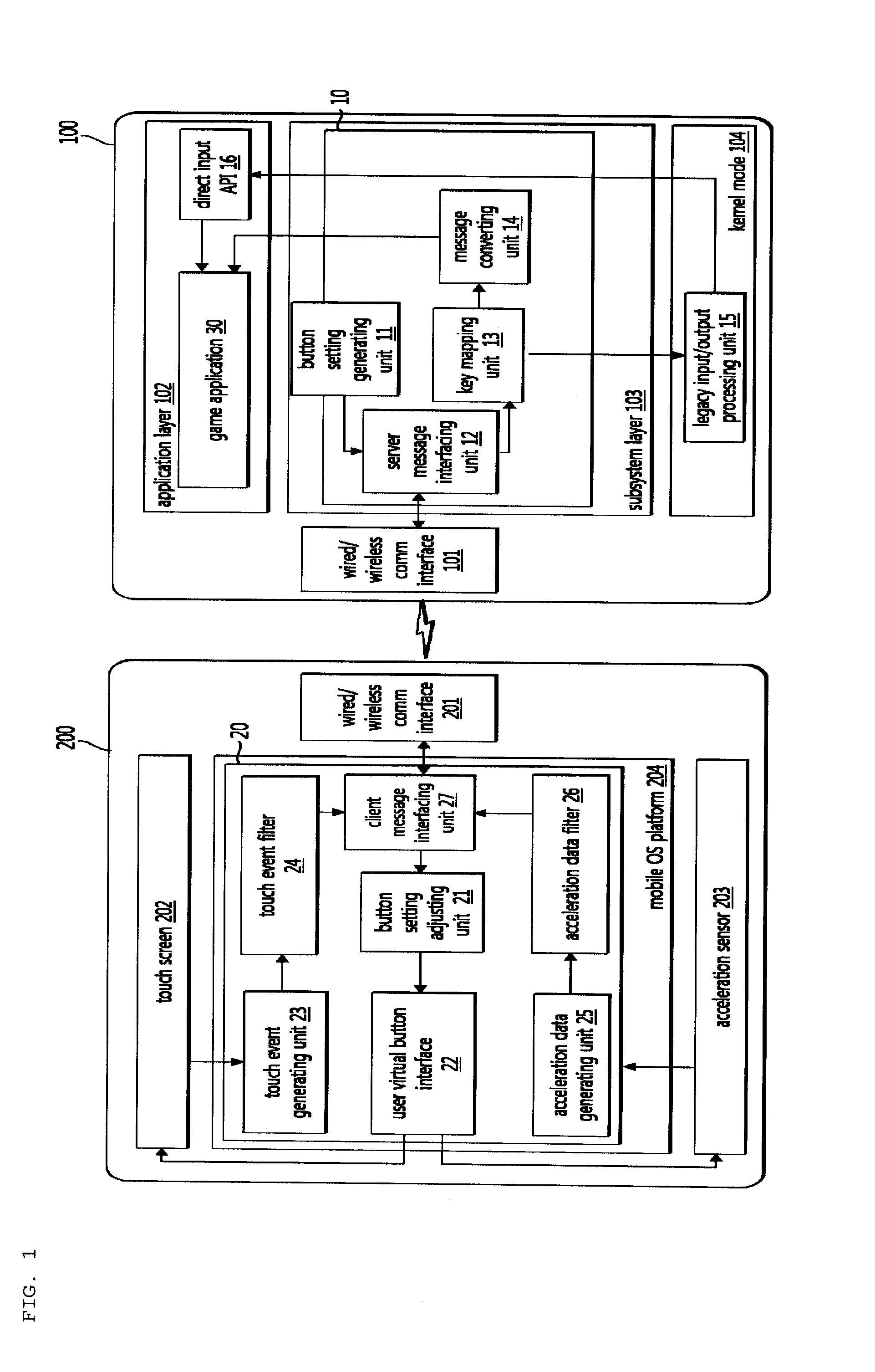 Mobile terminal-based virtual game controller and remote control system using the same