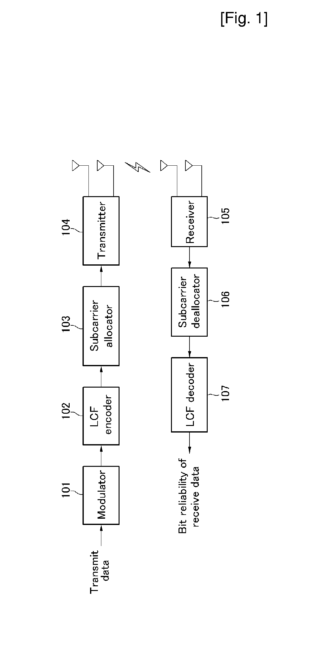 Transmitting Apparatus for Transmitting in a Multi-Carrier System Using Multiple Antennas and Receiving Apparatus in the Same System