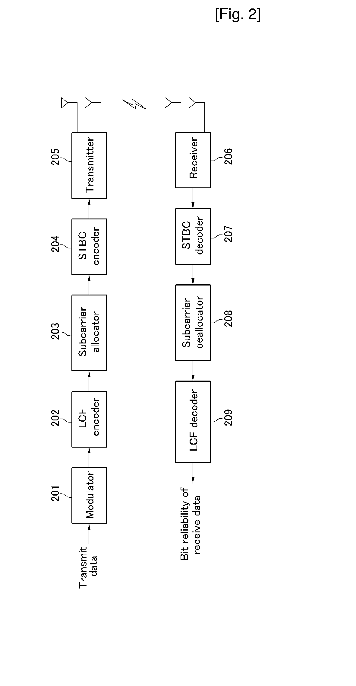 Transmitting Apparatus for Transmitting in a Multi-Carrier System Using Multiple Antennas and Receiving Apparatus in the Same System