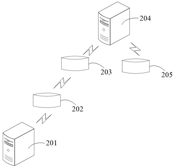 Route updating method, medium, device and calculation equipment