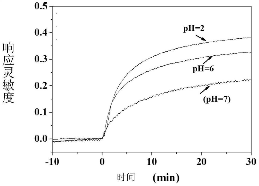 A sports fatigue evaluation device and its preparation method