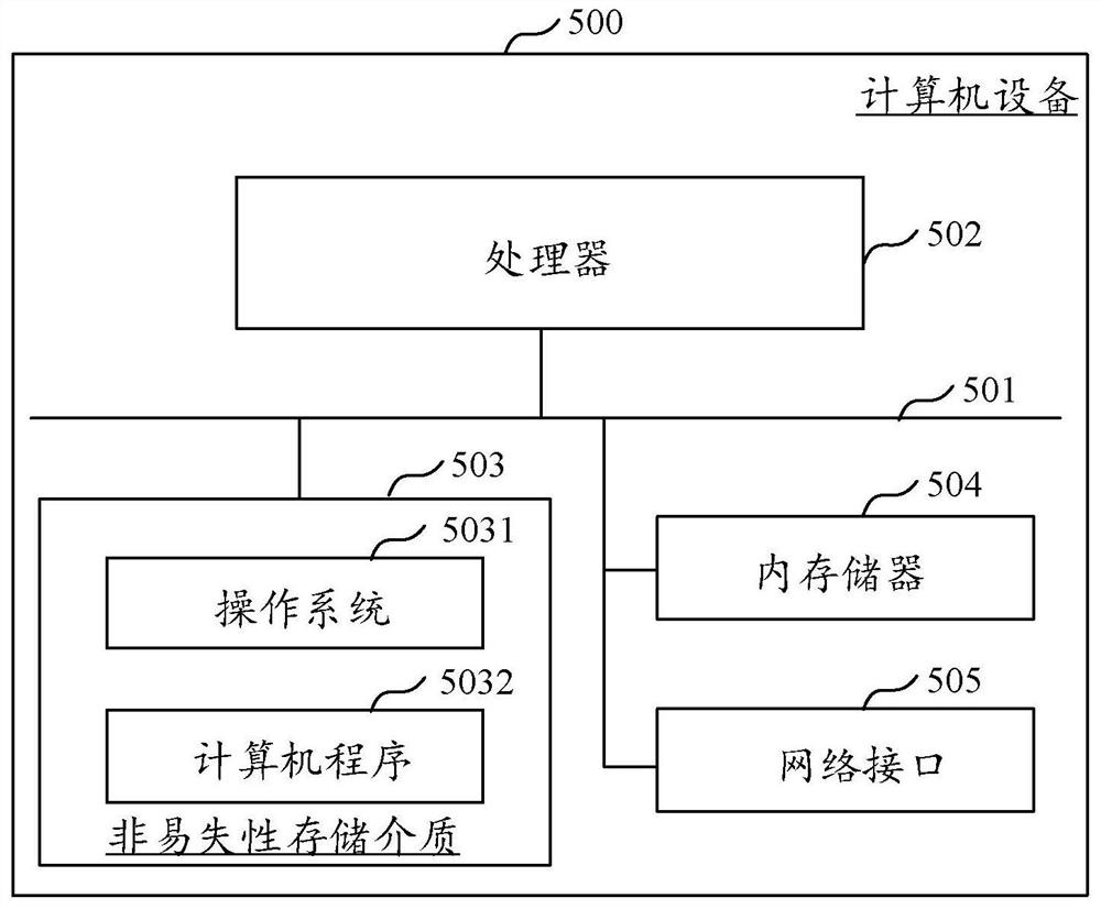 Intelligent recommendation method and device based on knowledge graph, equipment and storage medium