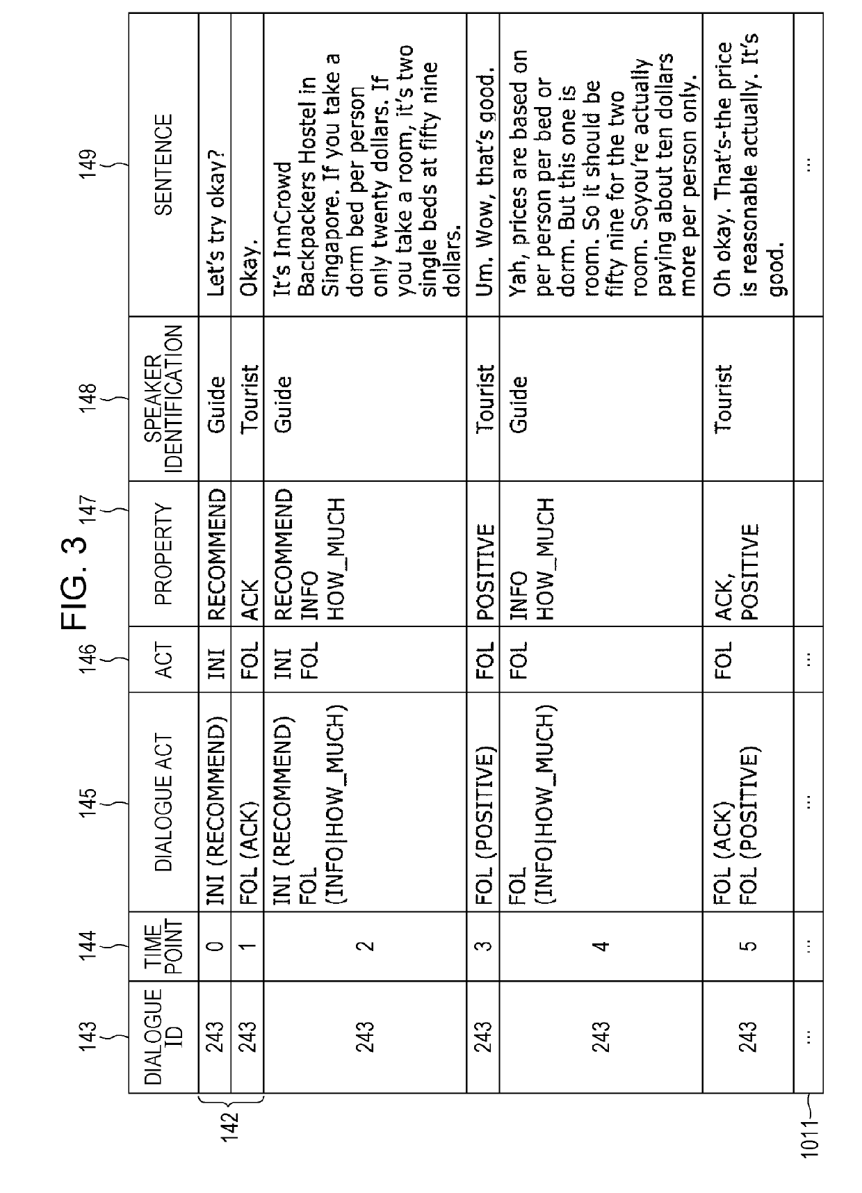 Dialogue act estimation with learning model