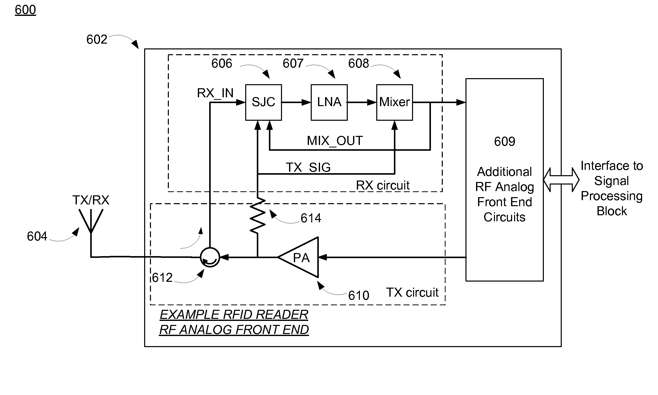 RFID reader with sub-orthogonal self-jammer cancellation