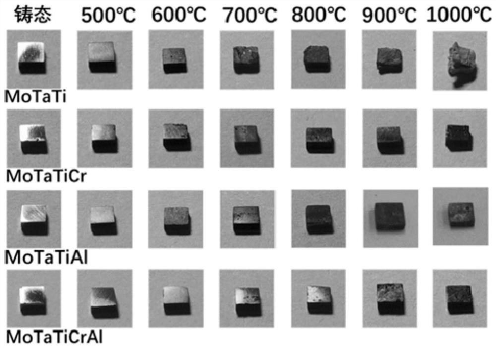 A kind of medium and high entropy alloy material, its preparation method and application