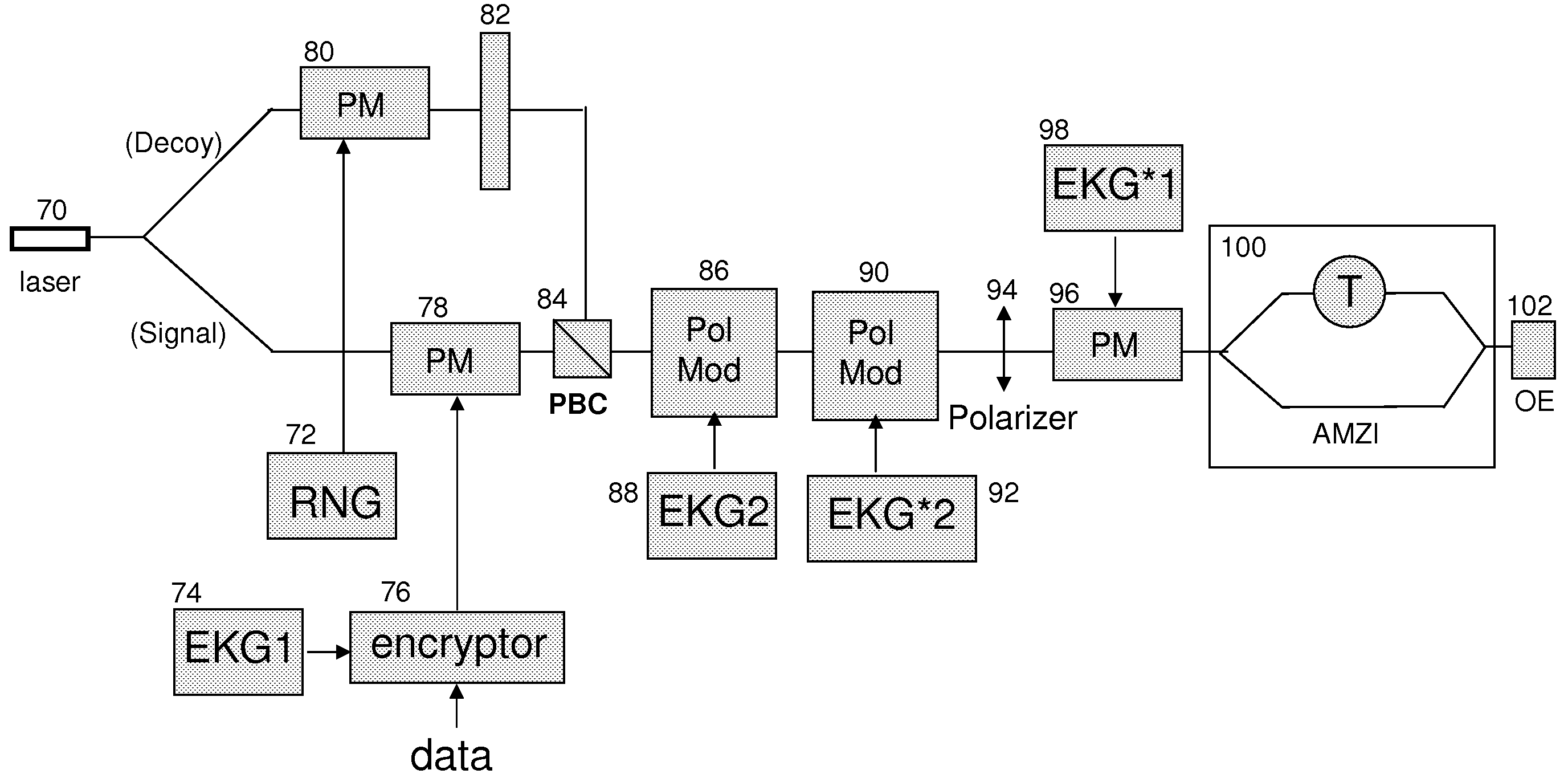 Enhanced encryption method and system for ultra secure applications