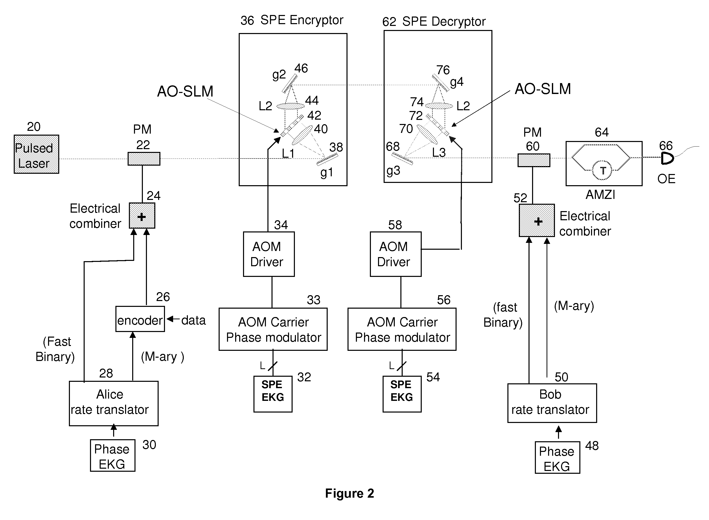 Enhanced encryption method and system for ultra secure applications