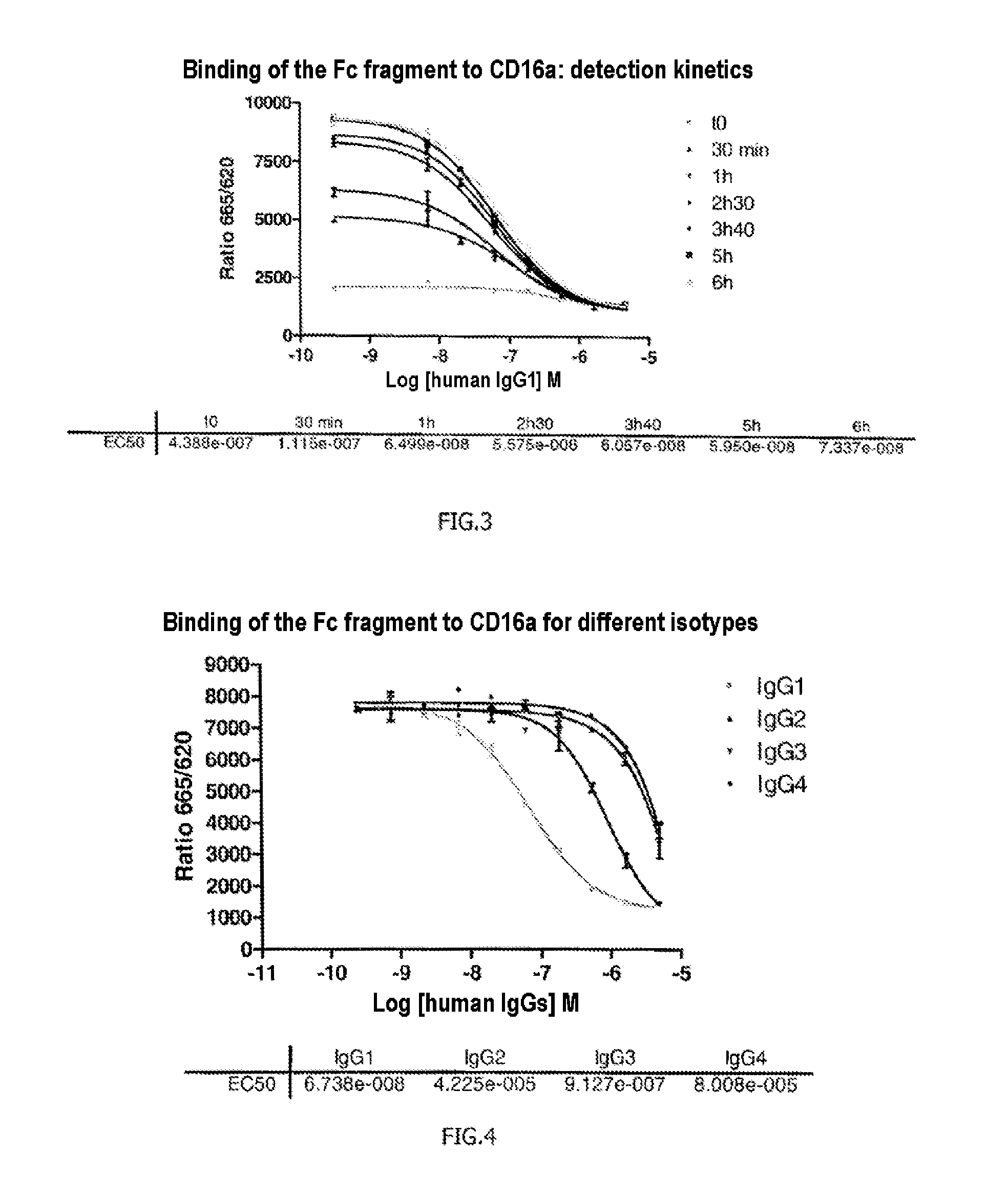 Method for determining the glycosylation of an antibody