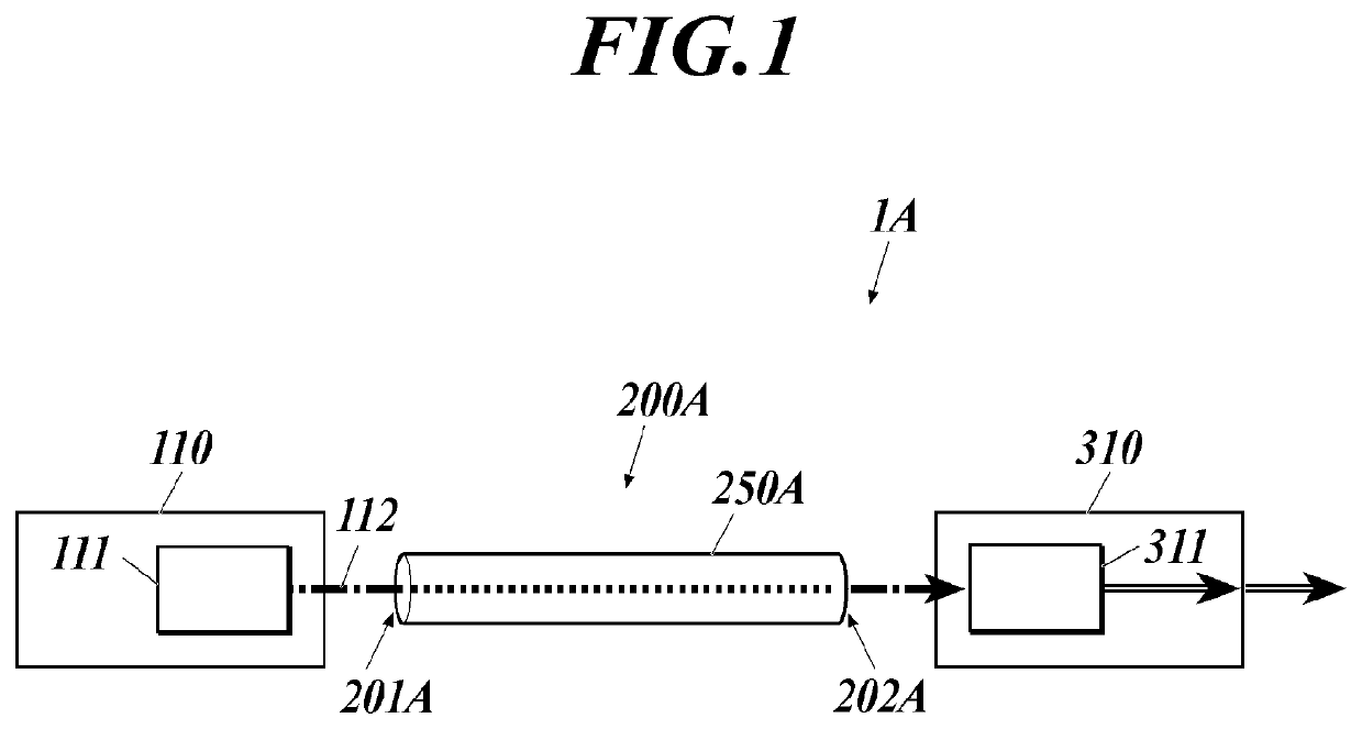 Power over fiber system