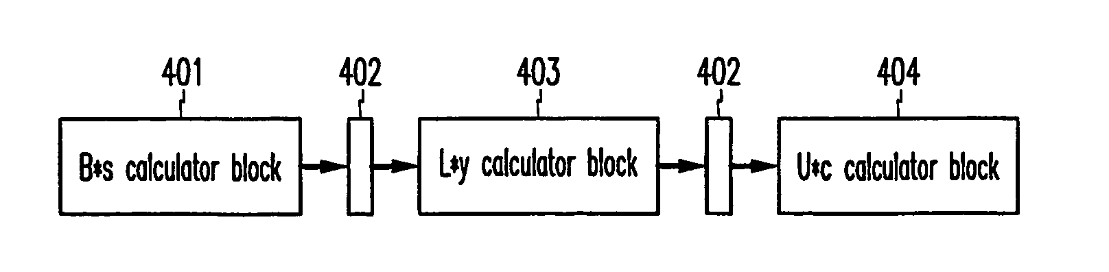 Encoder using low density parity check codes and encoding method thereof