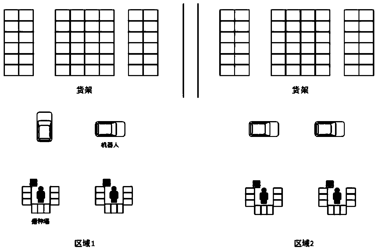 Intelligent warehouse shelving method and device based on genetic algorithm