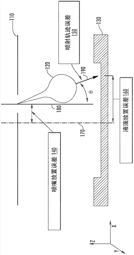 Method and apparatus to eject drops having straight trajectories