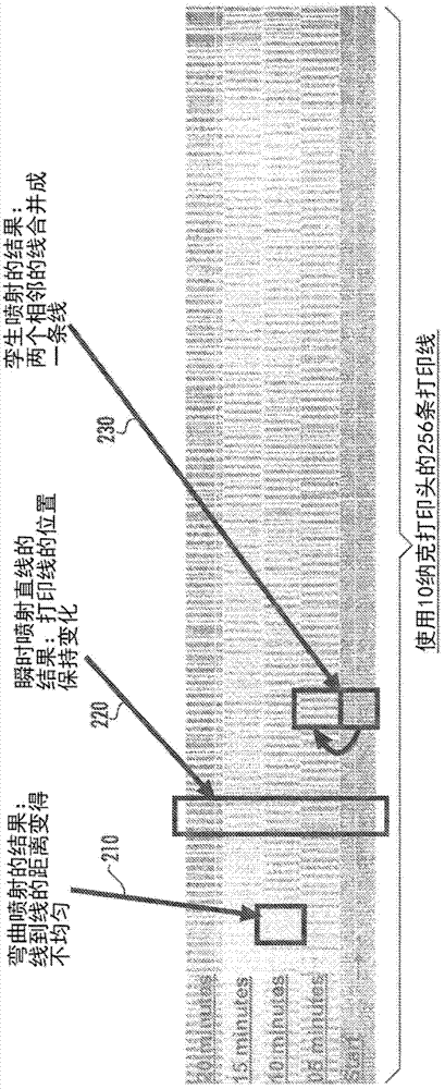 Method and apparatus to eject drops having straight trajectories