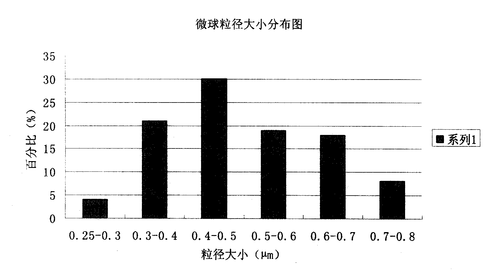 Piperacillin sodium and sulbactam sodium drug composite microsphere injection