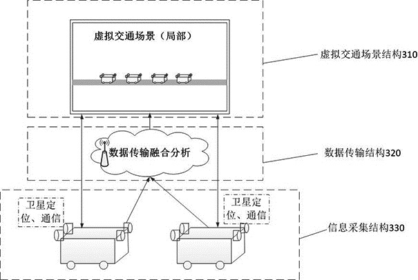 Unmanned distribution vehicle formation information sharing information scene construction method based on coincidence travel