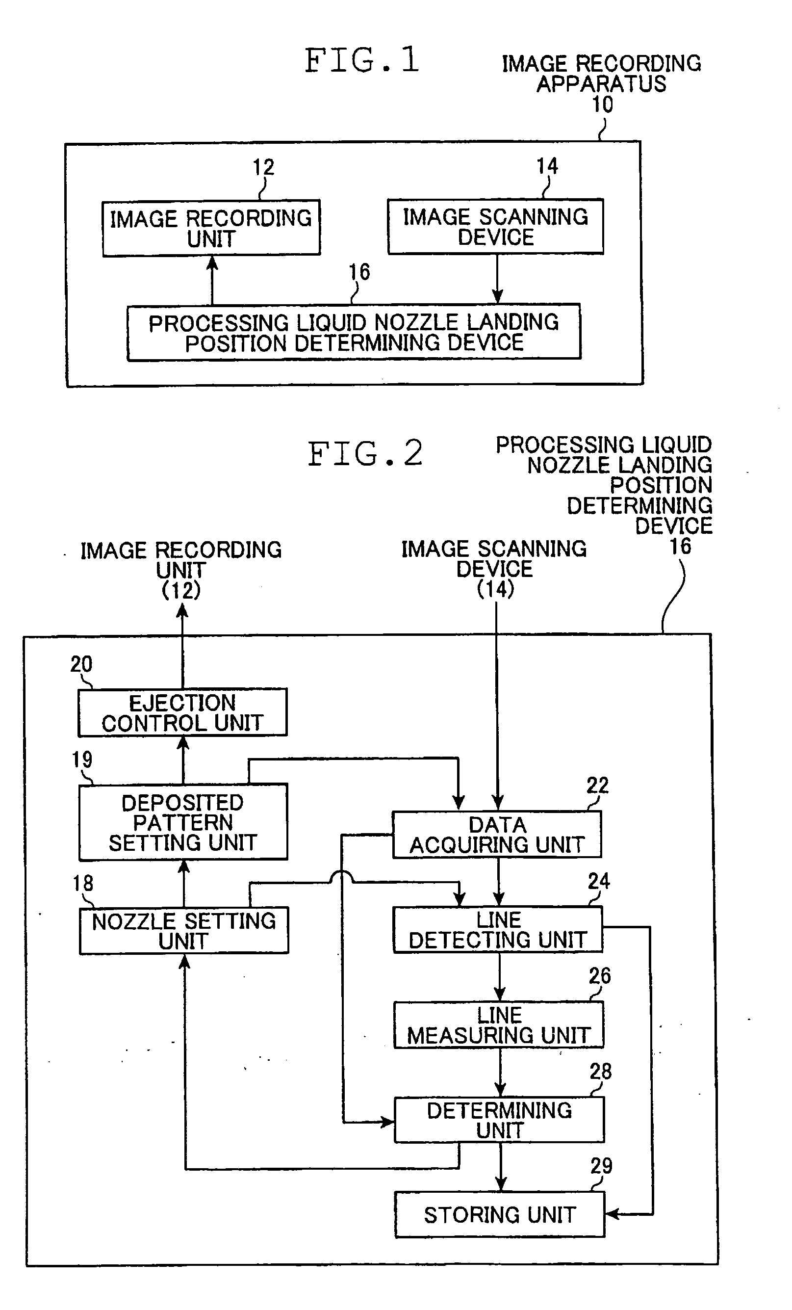 Landing position determining method and device for processing-liquid ejection nozzles, and inkjet recording apparatus