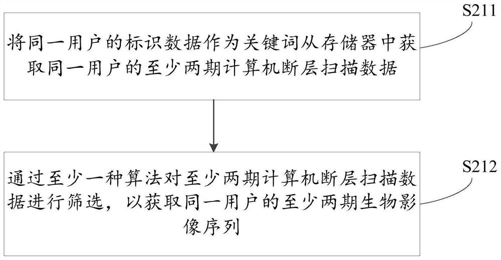 Follow-up visit method and device based on medical images and computer readable storage medium