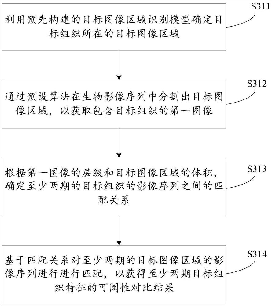 Follow-up visit method and device based on medical images and computer readable storage medium