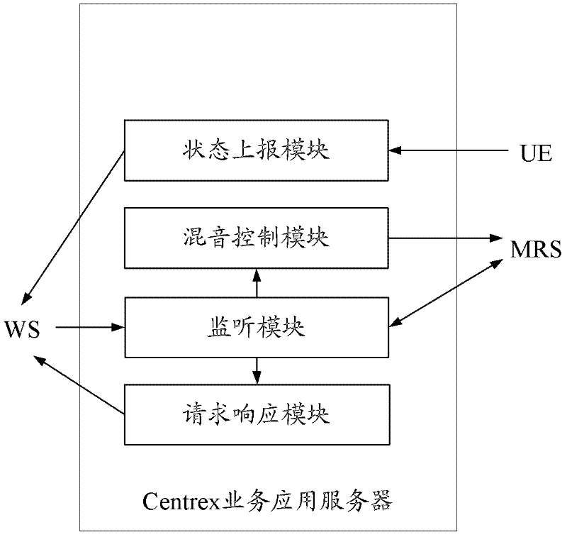 Method, system and device for monitoring call of intra-group subscribers by telephone operator