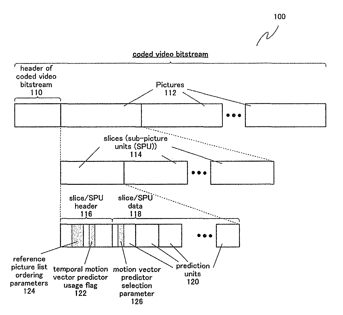 Methods and apparatuses for encoding and decoding video using temporal motion vector prediction