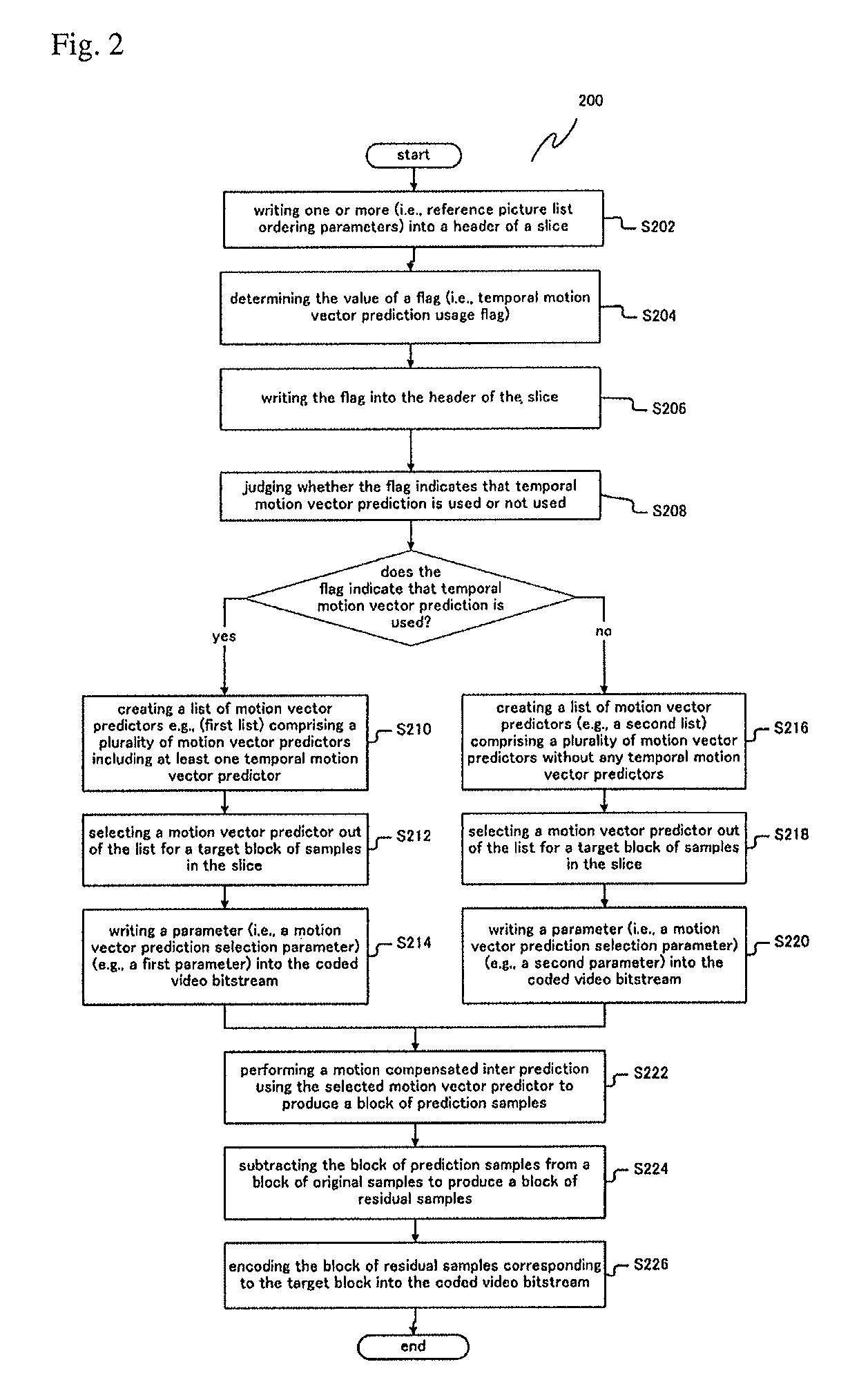 Methods and apparatuses for encoding and decoding video using temporal motion vector prediction